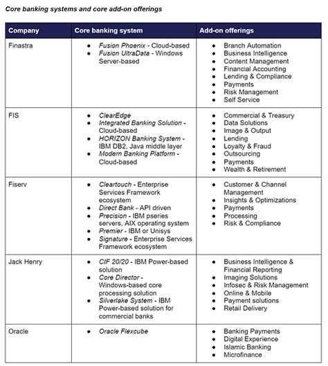 examples of core deposits|Retail banking: Core Deposits: The Backbone of Retail Banking.